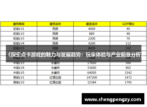 《探索点卡游戏的魅力与发展趋势：玩家体验与产业前景分析》